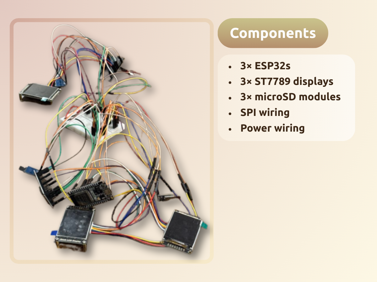 Scale-model synchronized three-screen photo display detail image 4